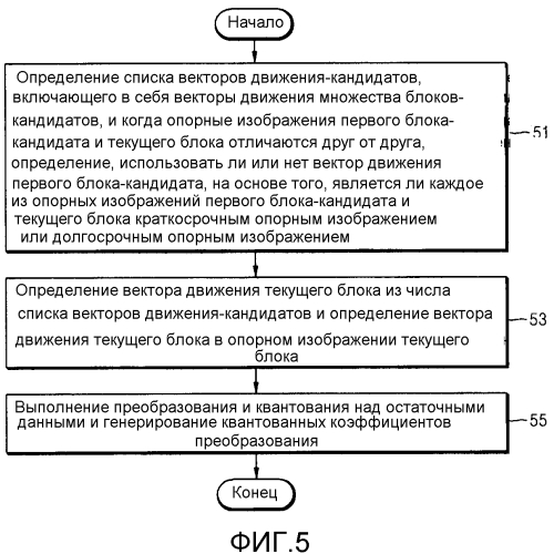 Способ и устройство для определения вектора движения в кодировании или декодировании видео (патент 2566973)