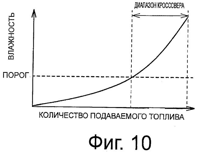 Система топливного элемента и электронное устройство (патент 2477909)