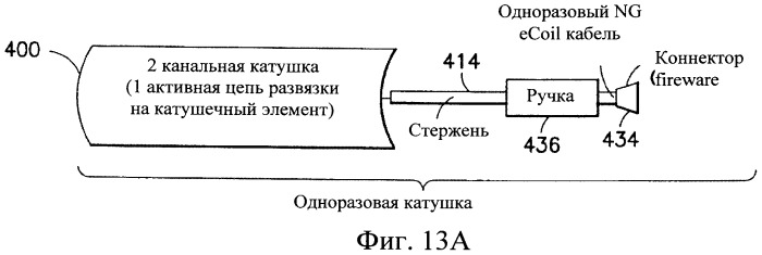 Многоканальные эндоректальные катушки и интерфейсные устройства для них (патент 2523610)