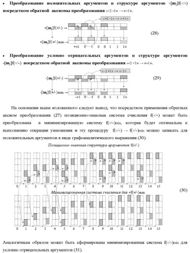 Способ преобразования позиционно-знаковых аргументов &#177;[nj]f(+/-) в структуру аргументов &#177;[nj]f(+/-)min с минимизированным числом активных аргументов и функциональная структура для его реализации (варианты русской логики) (патент 2417432)