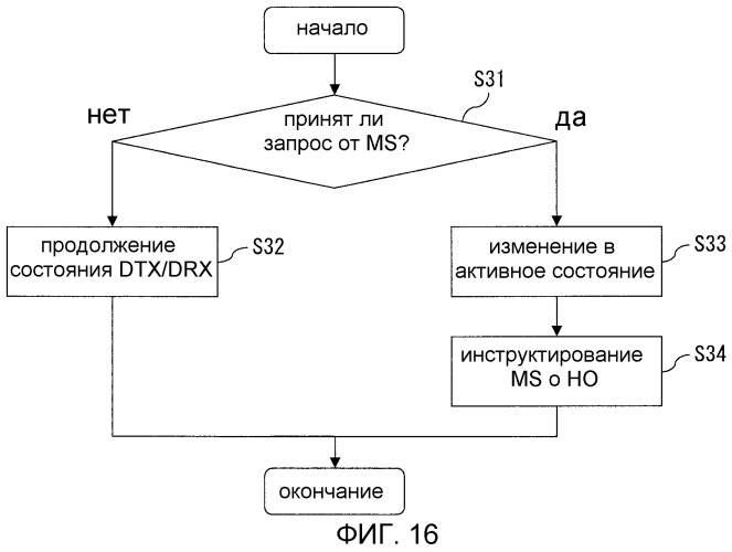 Система прерывистой связи, устройство базовой станции и устройство мобильной станции (патент 2521601)