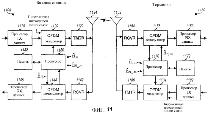 Передача пилот-сигнала и оценивание канала для системы ofdm с избыточным разбросом задержки (патент 2348120)