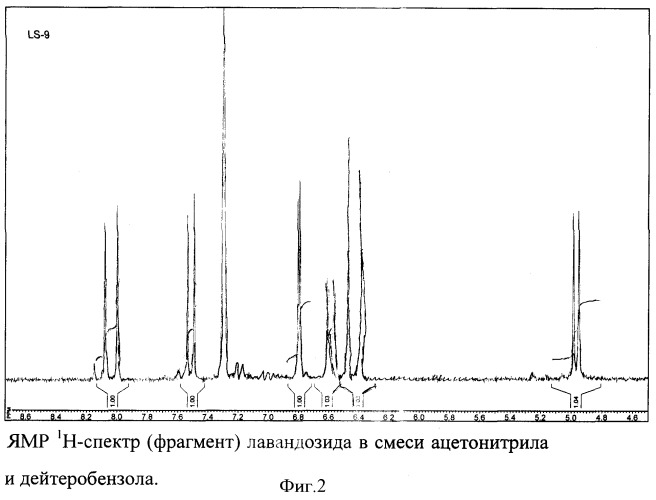 Способ получения лавандозида (патент 2367431)