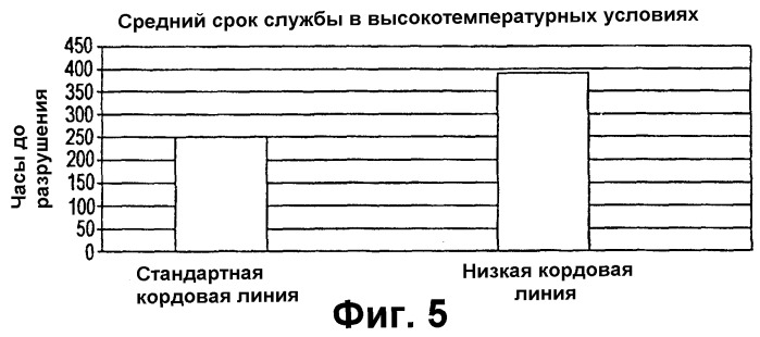 Приводной ремень и способ его изготовления (патент 2272711)