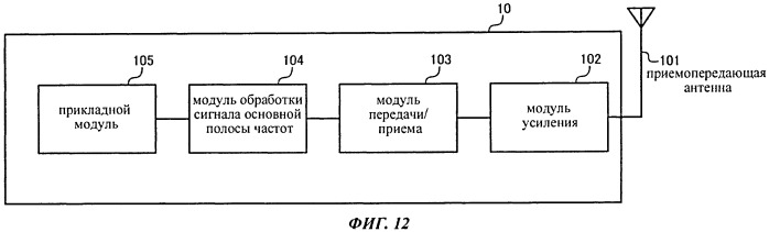 Базовая станция, мобильный терминал и способ управления связью (патент 2559039)