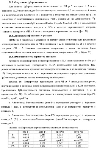 Гипоаллергенный слитый белок, молекула нуклеиновой кислоты, кодирующая его, вектор экспрессии, клетка-хозяин, вакцинная композиция и его применение (патент 2486206)