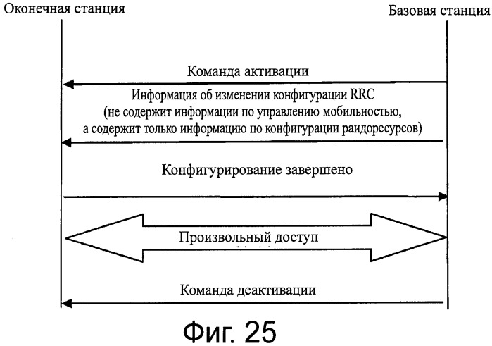 Способ, базовая станция, оконечная станция и система связи для выбора компонентной несущей (патент 2563149)