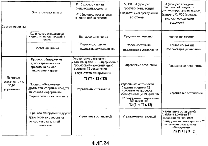 Устройство обнаружения трехмерных объектов и способ обнаружения трехмерных объектов (патент 2572954)