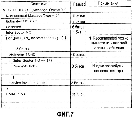 Система для осуществления передачи обслуживания в системе связи bwa и соответствующий способ (патент 2351073)