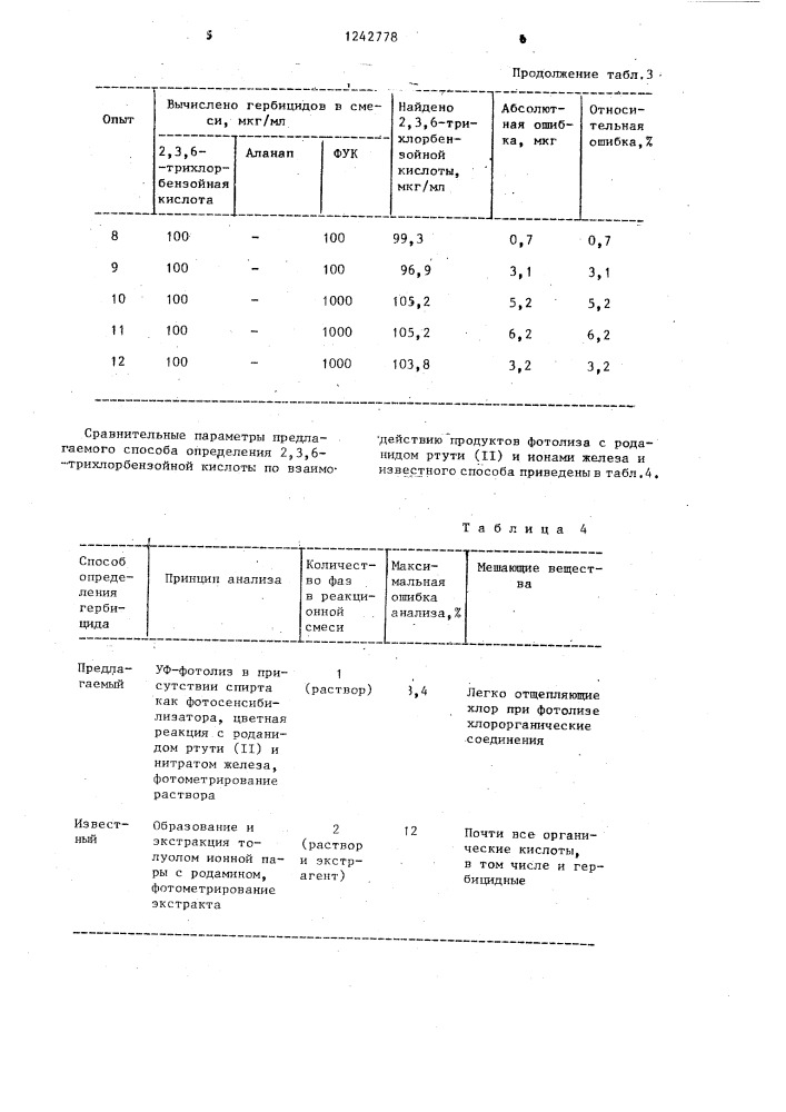 Способ определения 2,3,6-трихлорбензойной кислоты (патент 1242778)