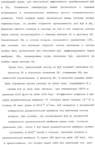 Способ и сенсор для мониторинга газа в окружающей среде скважины (патент 2315865)