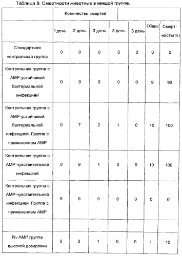 Фармацевтическая композиция, содержащая экстракт жимолости и антибиотик, фармацевтический набор и применение экстракта жимолости для получения лекарственных препаратов (патент 2571281)