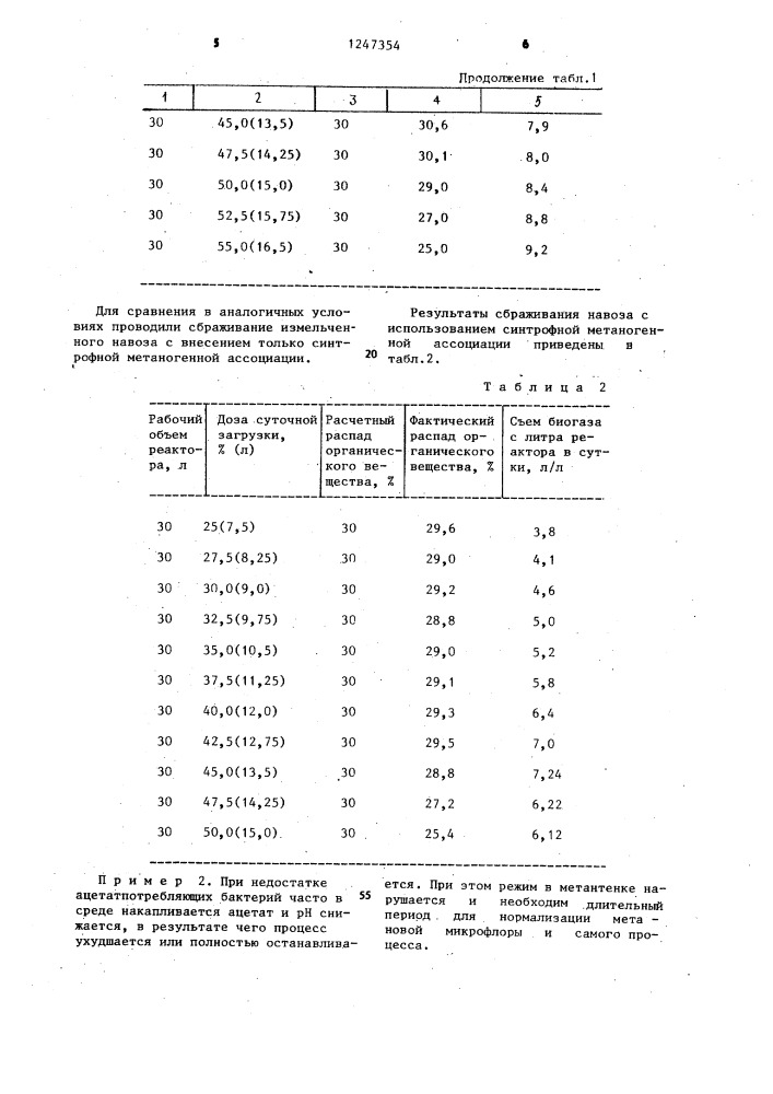 Способ метанового сбраживания навоза (патент 1247354)