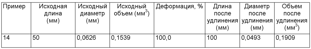 Предмет одежды, содержащий пористый полимерный материал (патент 2605179)