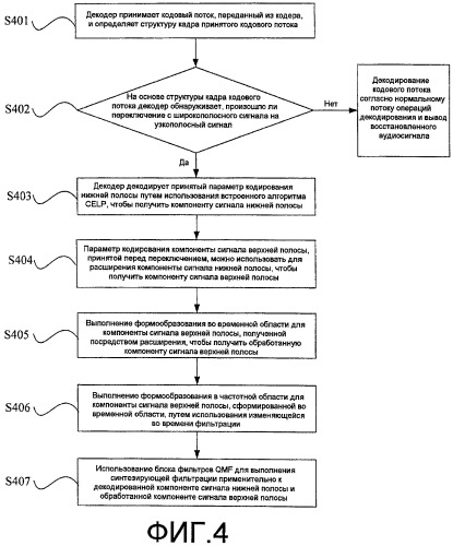 Способ и устройство для аудиодекодирования (патент 2449386)