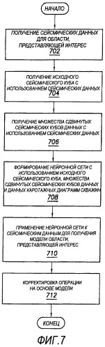 Прогнозирование свойств подземной формации (патент 2462755)