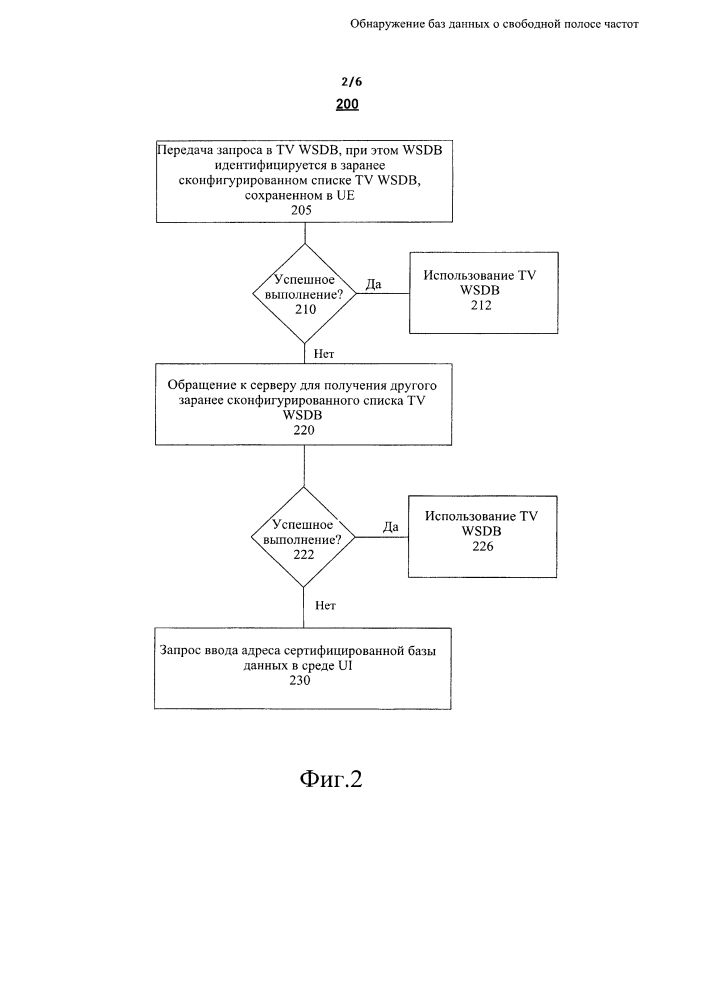 Обнаружение баз данных о свободной полосе частот (патент 2643488)