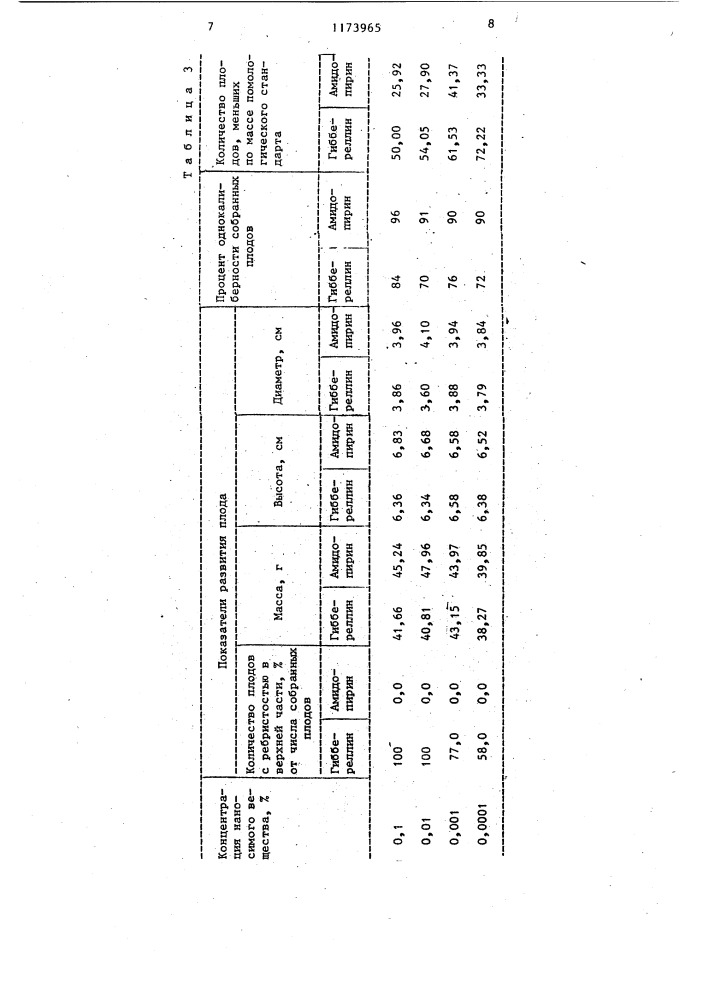 Стимулятор партенокарпии груш (патент 1173965)
