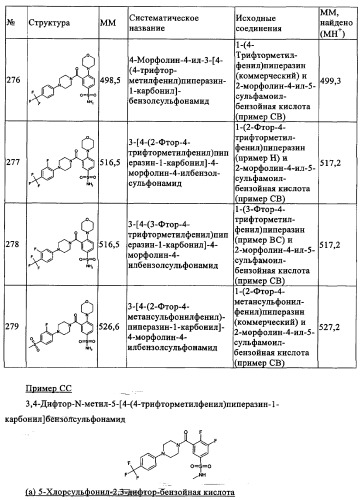 Производные 1-(2-аминобензол)пиперазина, используемые в качестве ингибиторов поглощения глицина и предназначенные для лечения психоза (патент 2354653)