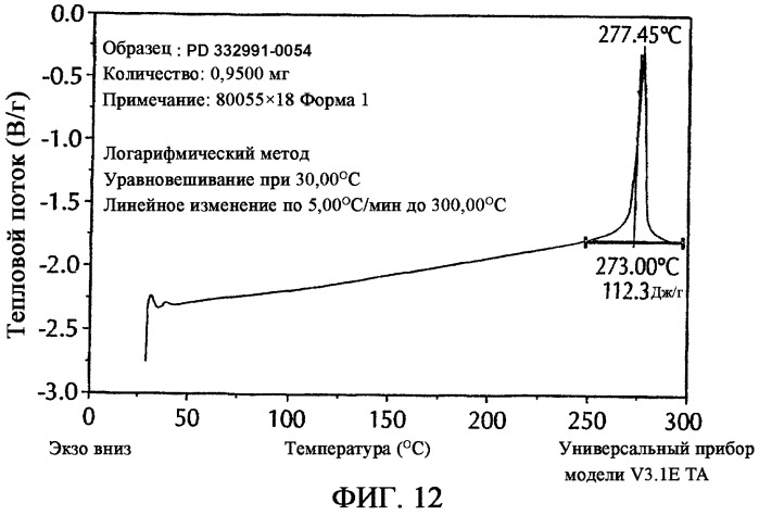 Изетионатная соль селективного ингибитора cdk4 (патент 2317296)