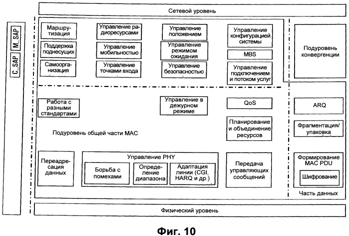 Способ передачи трафика услуги групповой и широковещательной передачи информации (mbs) в системе беспроводной связи (патент 2553677)