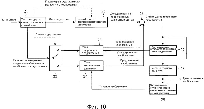 Устройство кодирования изображений, устройство декодирования изображений, способ кодирования изображений и способ декодирования изображений (патент 2547617)