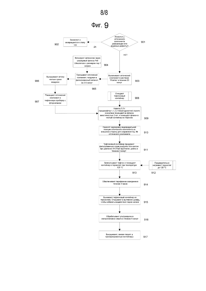 Формирующий оптический компонент офтальмологических линз (патент 2608600)