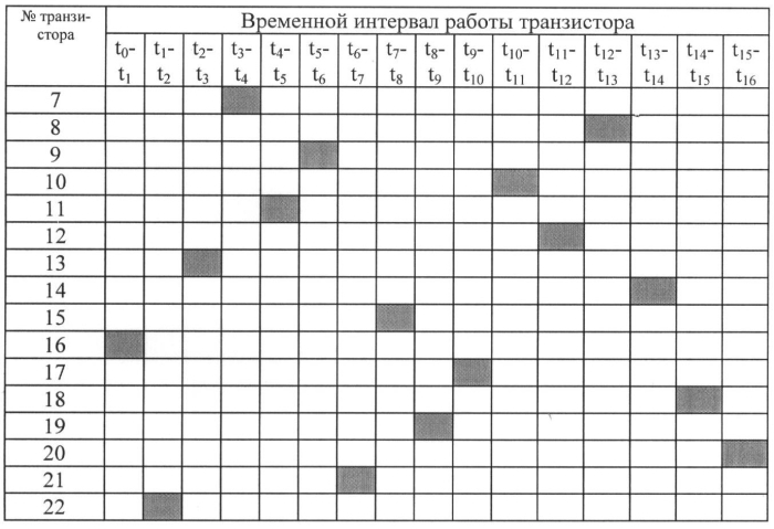 Преобразователь частоты 50/400 гц (патент 2433518)