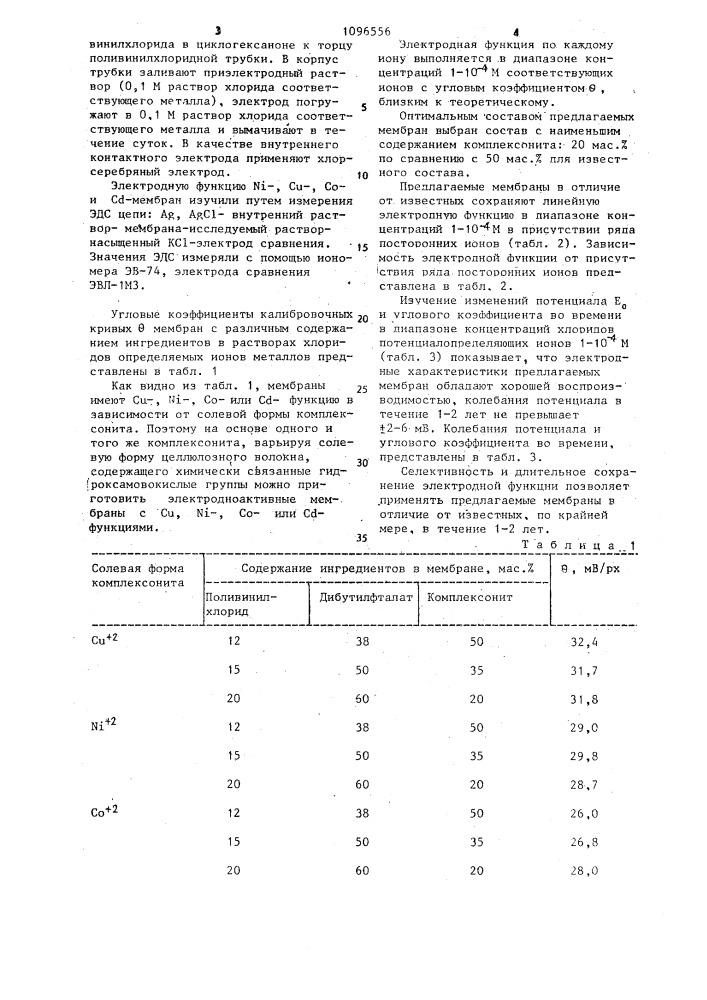 Состав мембраны ионоселективного электрода для определения активности ионов меди,никеля,кобальта или кадмия в растворах (патент 1096556)