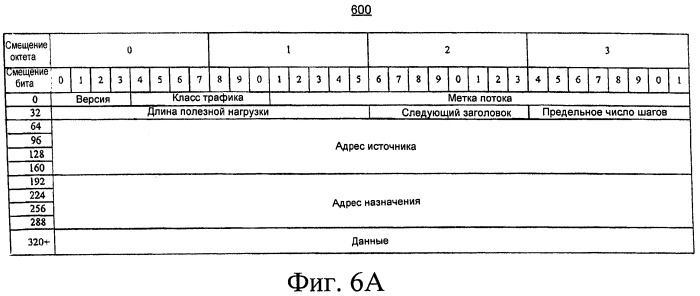 Сокращение служебной информации протокола (патент 2549159)