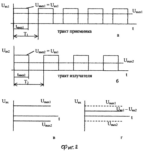 Система торможения транспортного средства (патент 2363989)