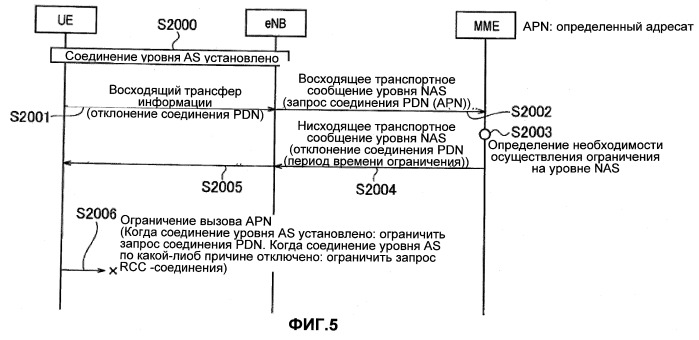 Способ мобильной связи, мобильная станция и коммутационный центр мобильной связи (патент 2503144)