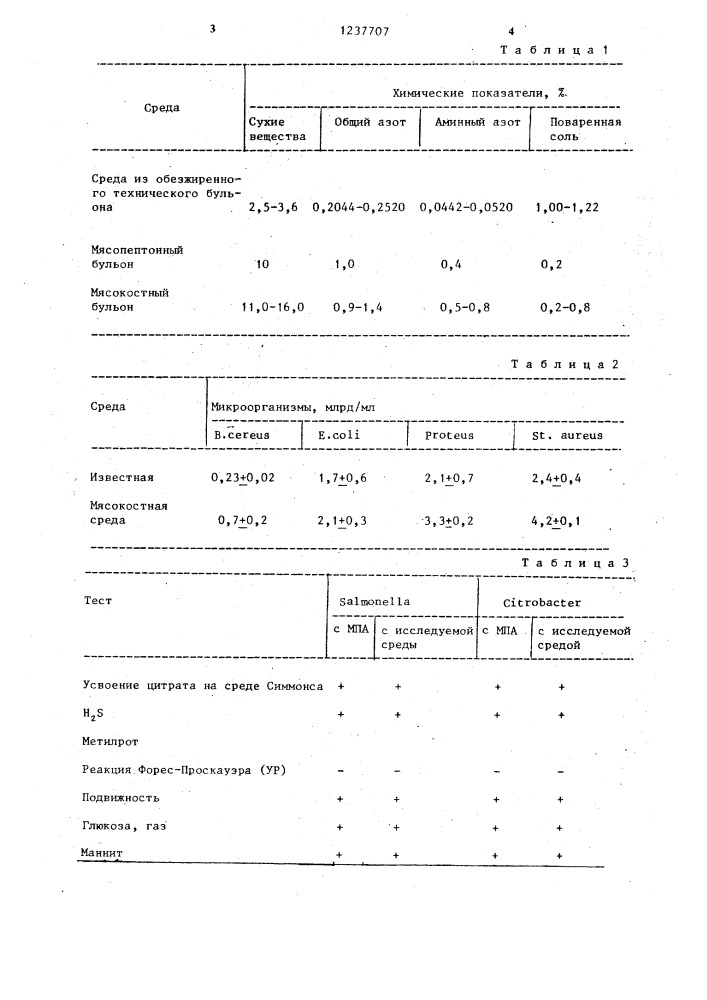 Питательная среда для выращивания микроорганизмов (патент 1237707)