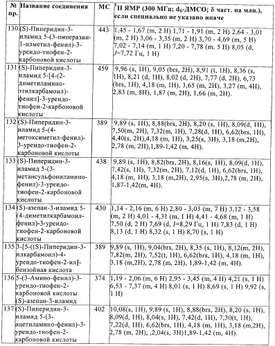 Производные тиофена в качестве ингибиторов снк 1 (патент 2397168)