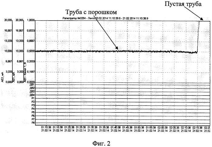 Устройство непрерывного контроля плотности пресспорошка ядерного топлива при его засыпке в устройство прессования топливных таблеток (патент 2572241)