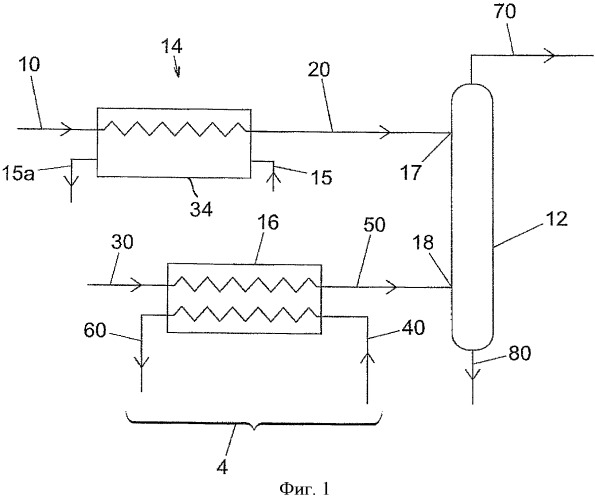 Способ и устройство для охлаждения и разделения углеводородного потока (патент 2488759)