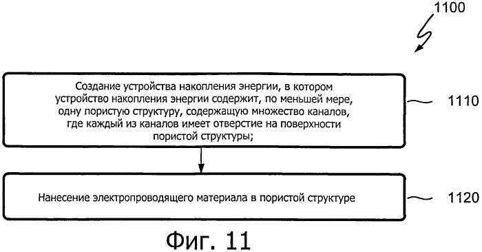 Способ повышения удельной энергии и достижимой выходной мощности устройства накопления энергии (патент 2578676)