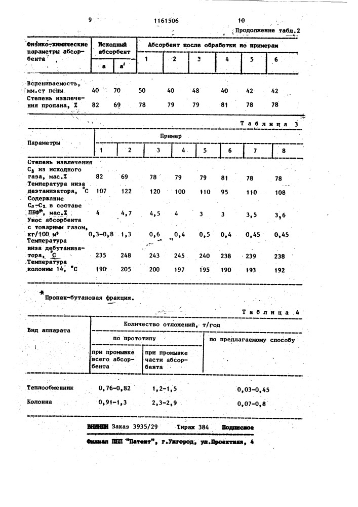 Способ разделения газовой смеси углеводородов @ - @ (патент 1161506)