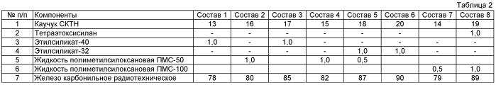 Полимерная композиция для поглощения высокочастотной энергии (патент 2493186)