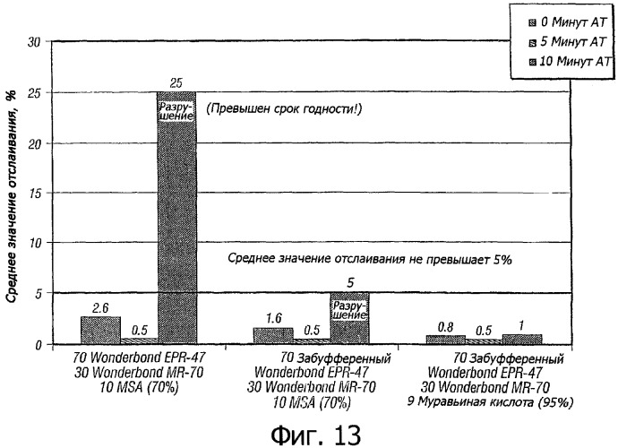 Продукт из древесины, получаемый с использованием клеевой системы (патент 2344032)