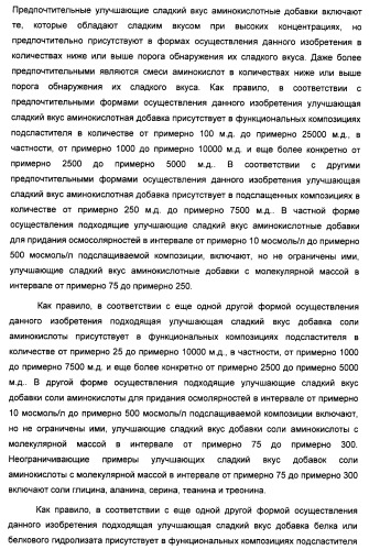 Композиция интенсивного подсластителя с пищевой клетчаткой и подслащенные ею композиции (патент 2455853)