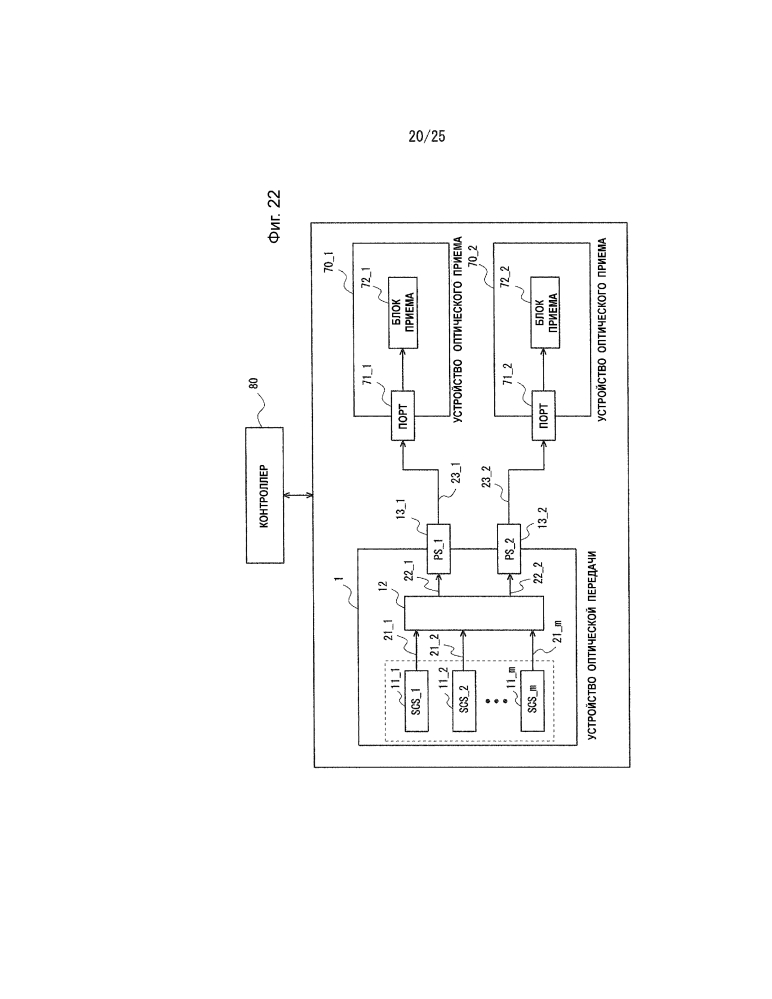 Устройство оптической передачи, устройство оптического приема, устройство оптической связи, система оптической связи и способы управления ими (патент 2634847)
