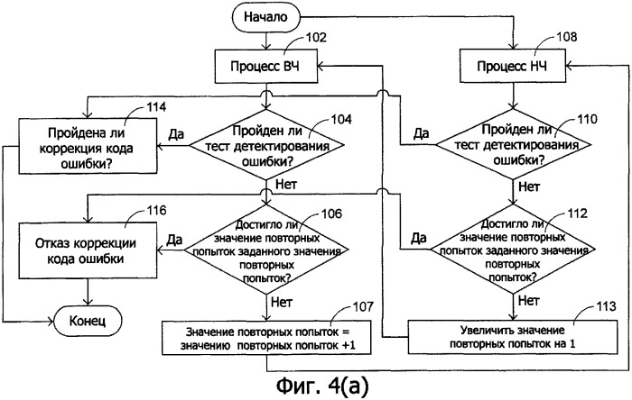 Способ и устройство коррекции кода ошибки (патент 2318294)