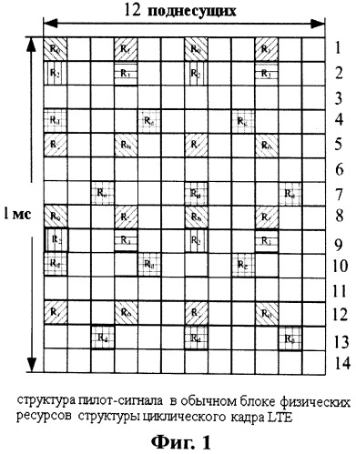 Способ и система для отправки опорного сигнала измерения канала (патент 2518493)