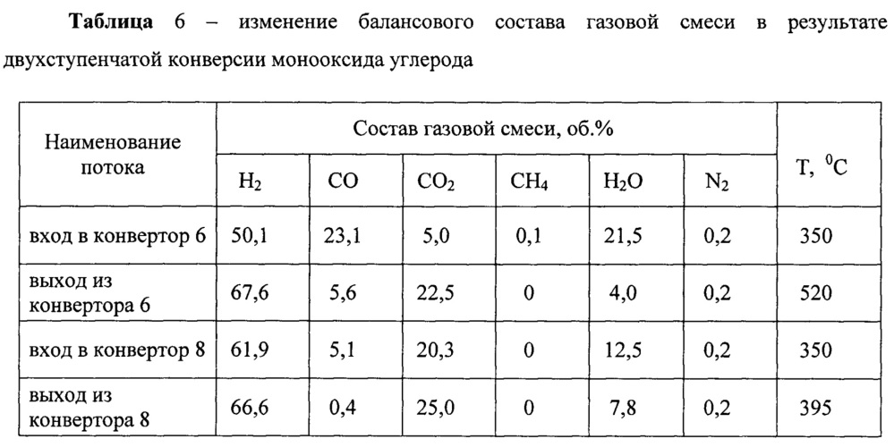 Способ получения водорода из углеводородного сырья (патент 2643542)