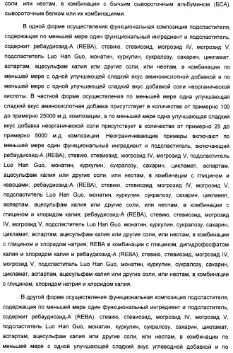 Композиция интенсивного подсластителя с антиоксидантом и подслащенные ею композиции (патент 2424734)