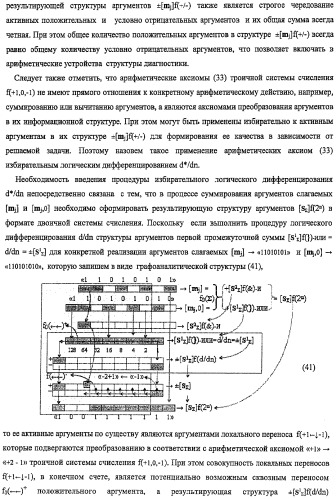 Функциональная структура предварительного сумматора f ([mj]&amp;[mj,0]) параллельно-последовательного умножителя f ( ) с процедурой логического дифференцирования d/dn первой промежуточной суммы [s1  ]f(})-или структуры активных аргументов множимого [0,mj]f(2n) и [mj,0]f(2n) (варианты) (патент 2424549)