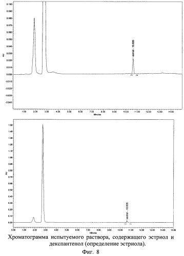 Способ определения содержания эстрогена и декспантенола в двухкомпонентном лекарственном препарате методом вэжх (патент 2476873)