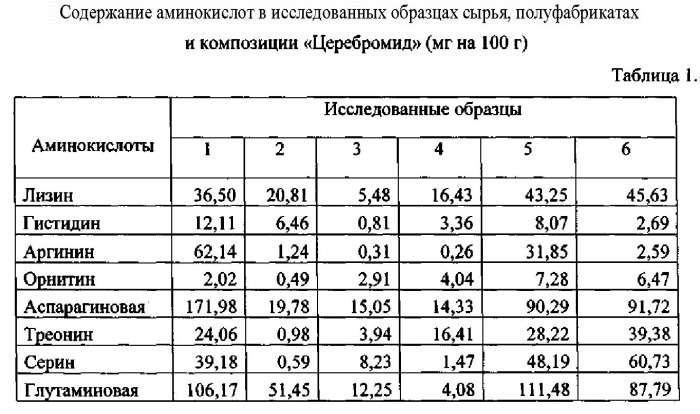 Способ получения лечебно-профилактической композиции (патент 2541463)