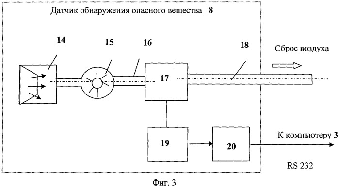 Способ и система обеспечения безопасности объекта (патент 2303818)